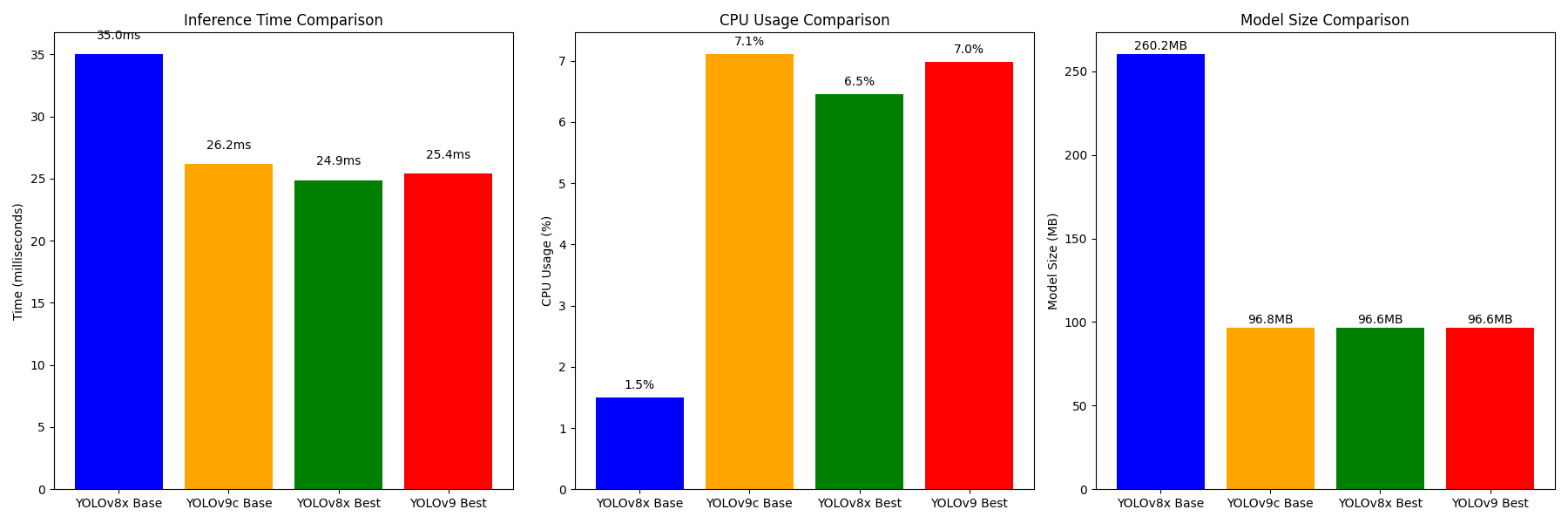 Performance comparison charts